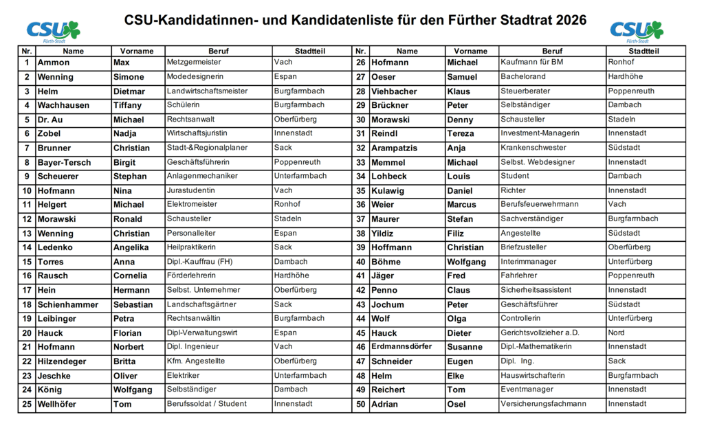 csu stadtratsliste 2026