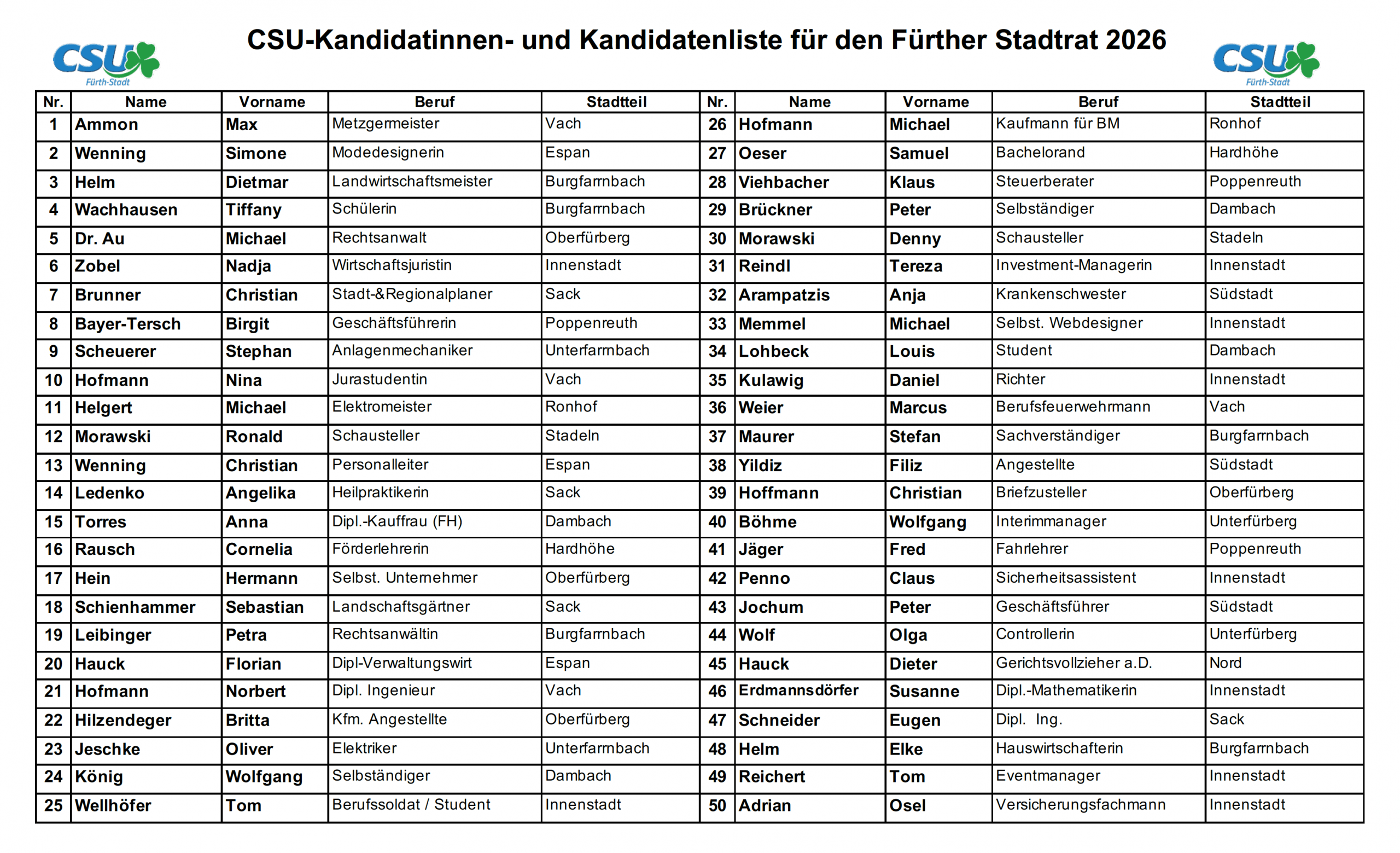 csu stadtratsliste 2026